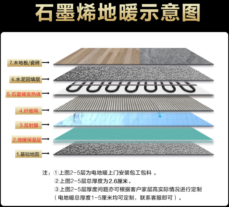 双城市 石墨烯电地暖公司哪家好？施工质量核心标准